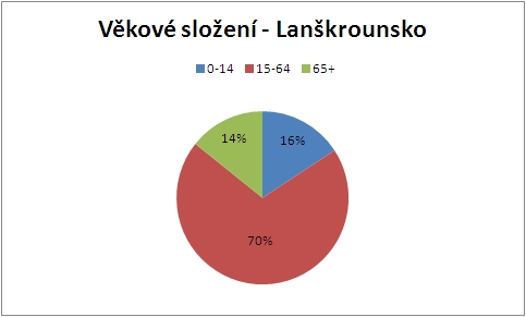 01-vekove slozeni - lanskrounsko.jpg